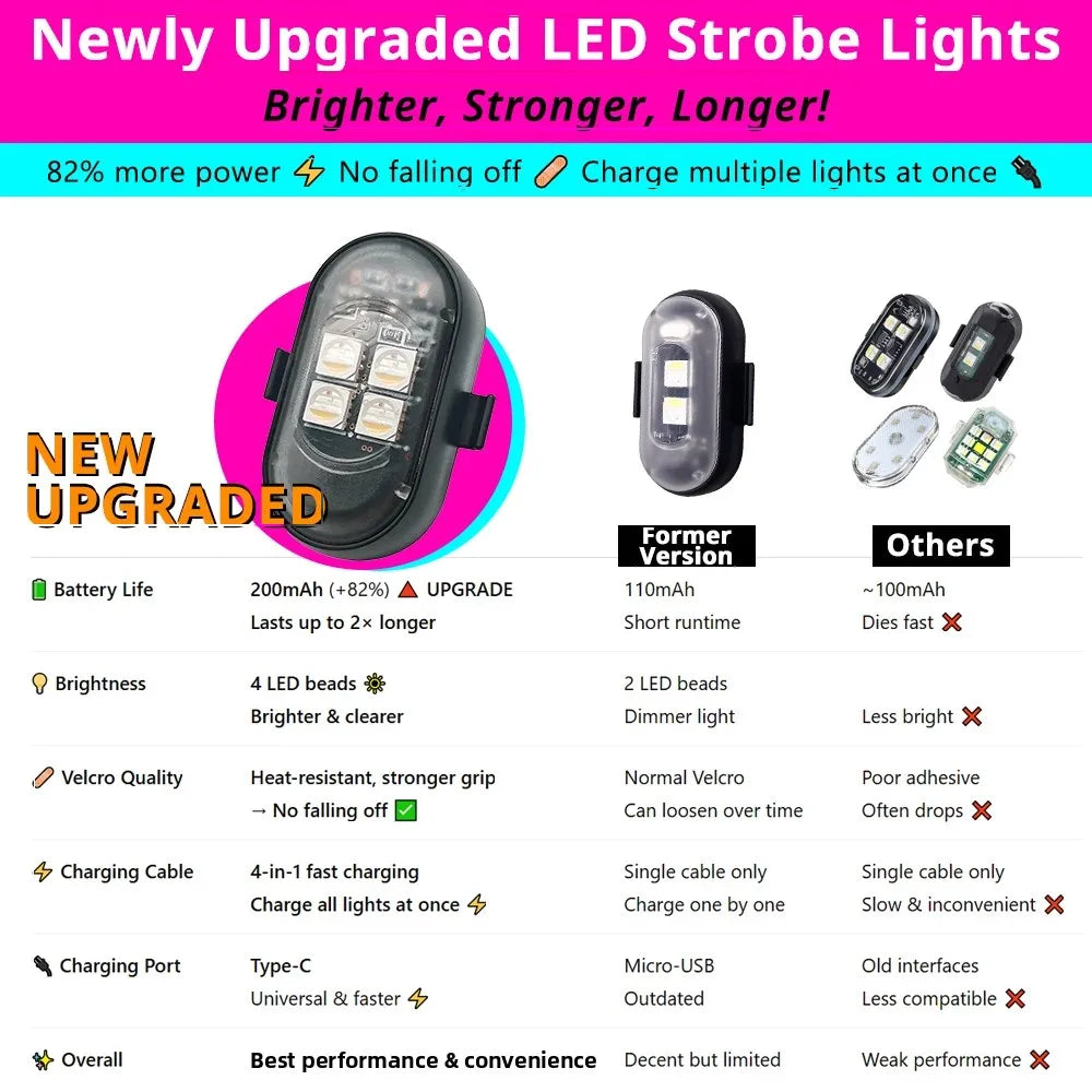 Newly upgraded LED strobe lights showing various features and performance comparisons.