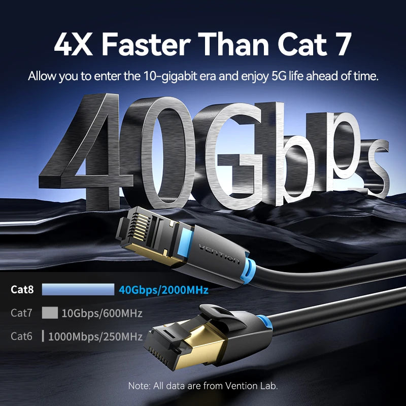 Cat8 Ethernet Cable – 40Gbps High-Speed Network Patch Cord