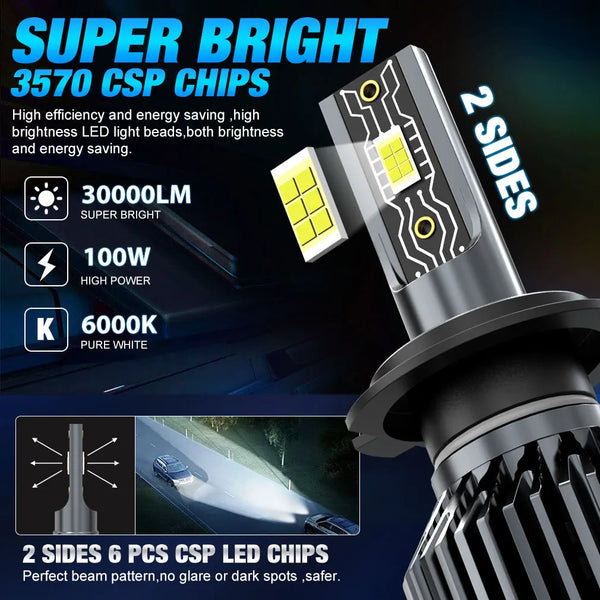 A close-up view of a super bright 3570 CSP LED chip car headlight bulb with two sides and a threaded base.