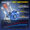 Ultra-Bright LED Headlight Bulbs with Canbus Technology (Pair)