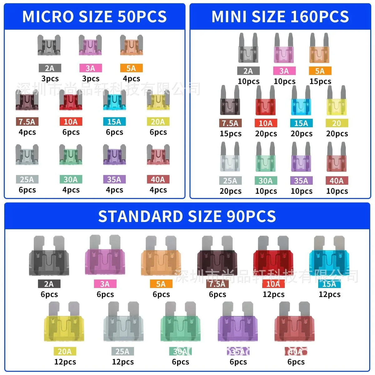 Assortment von Sicherungskit mit verschiedenen Sicherungsgrößen in Mikro-, Mini- und Standardformaten mit unterschiedlichen S