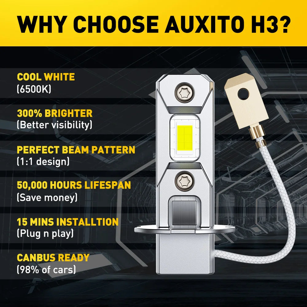 A promotional graphic highlighting features of Auxito H3 LED fog light bulbs, including brightness, lifespan, installation ti