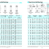 Diagrams showing specifications and dimensions for Deep Groove Ball Bearings in various sizes.