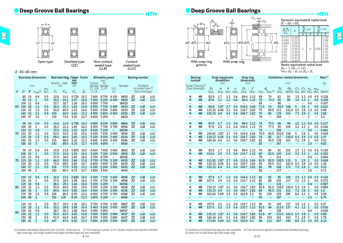 Diagrams showing specifications and dimensions for Deep Groove Ball Bearings in various sizes.