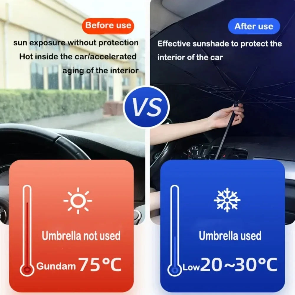 Comparison showing a Gundam umbrella used at 75°C versus an effective sunshade used at 20-30°C for car interior protection.