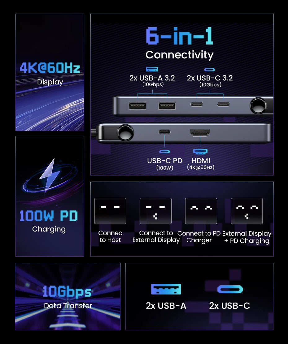 6-in-1 USB-C Hub with 4K HDMI, 10Gbps Data, and 100W Pass-Through Charging