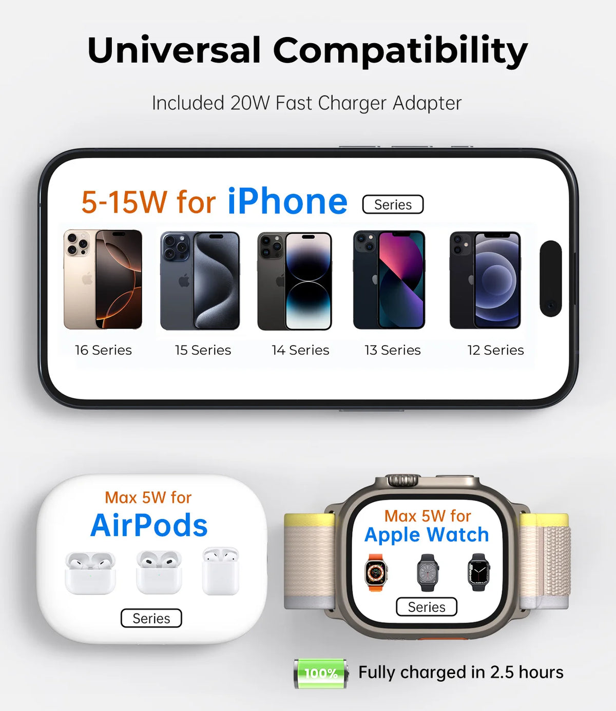 A 3-in-1 foldable magnetic wireless charging stand showing compatibility for iPhone, AirPods, and Apple Watch.