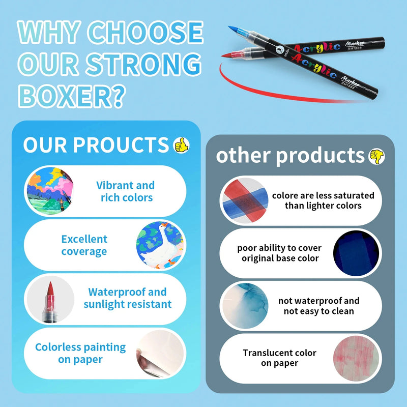 Acrylic Paint Markers with Brush Tip - 36 Color Set
