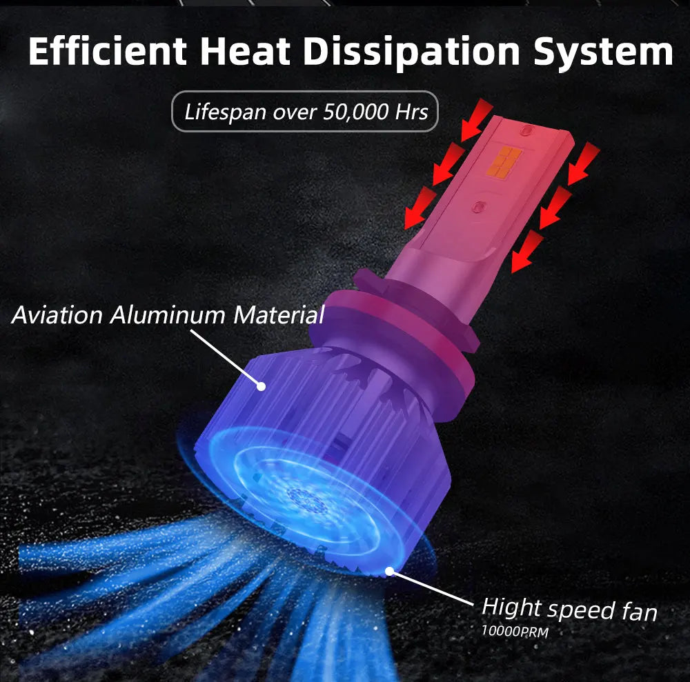 Super Bright LED Headlight Bulbs – 6500K Cool White, Plug-and-Play