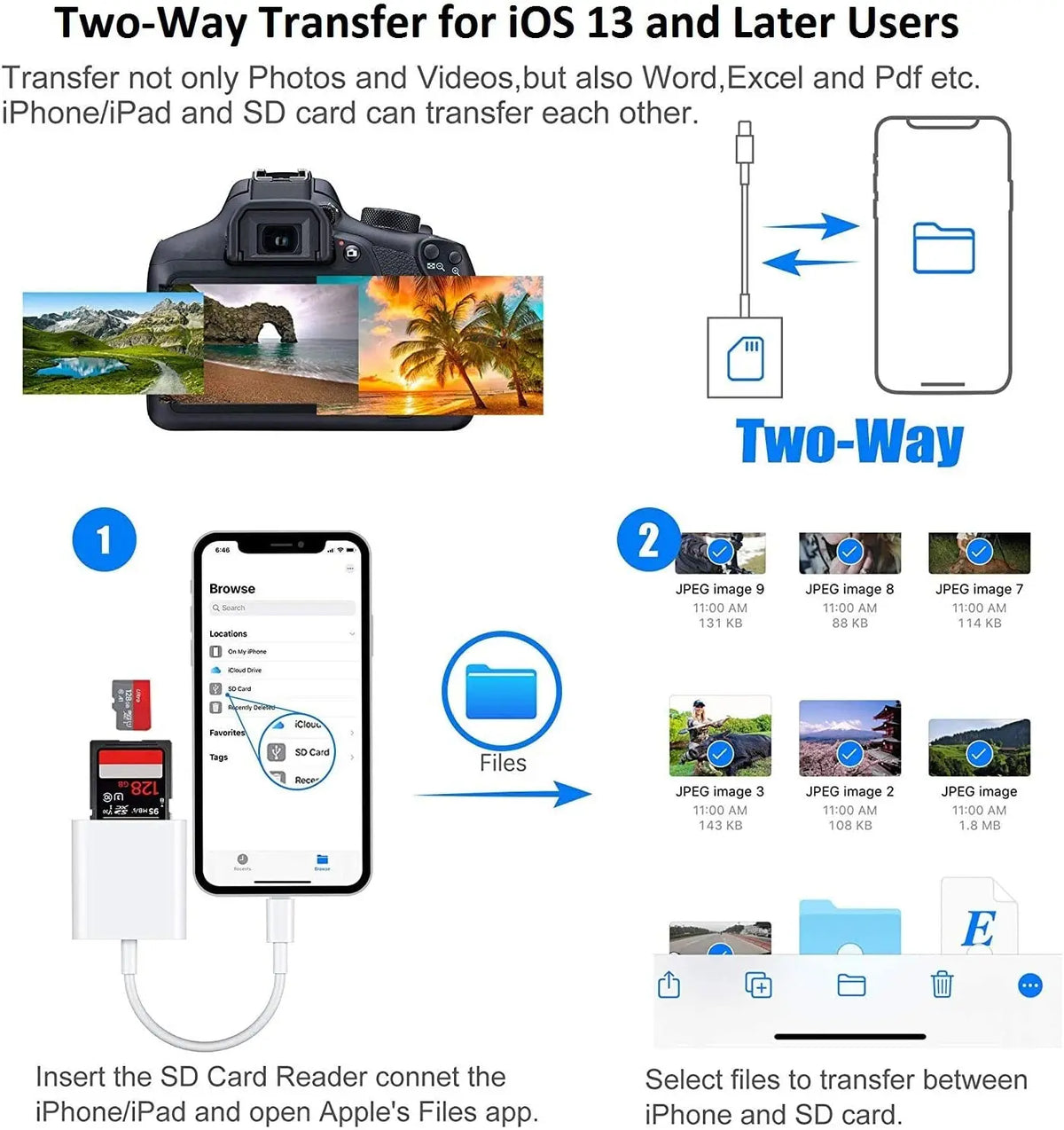 3-in-1 Lightning SD & TF Card Reader for iPhone