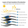 Telescopic Magnetic Car Window Shades with UV Protection and Insect Mesh