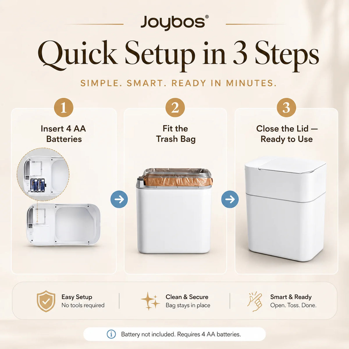 A three-step setup guide showing how to insert batteries, fit the trash bag, and close the lid on a white motion sensor trash