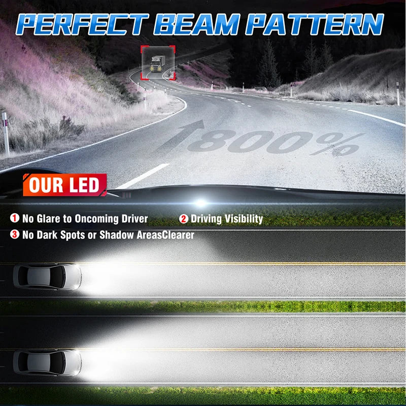 Close-up view of a white LED headlight bulb emitting a bright beam pattern on a road.
