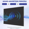 Diagram illustrating the sound absorption principle showing a sound source, sound absorption, and disappearing reverberation 