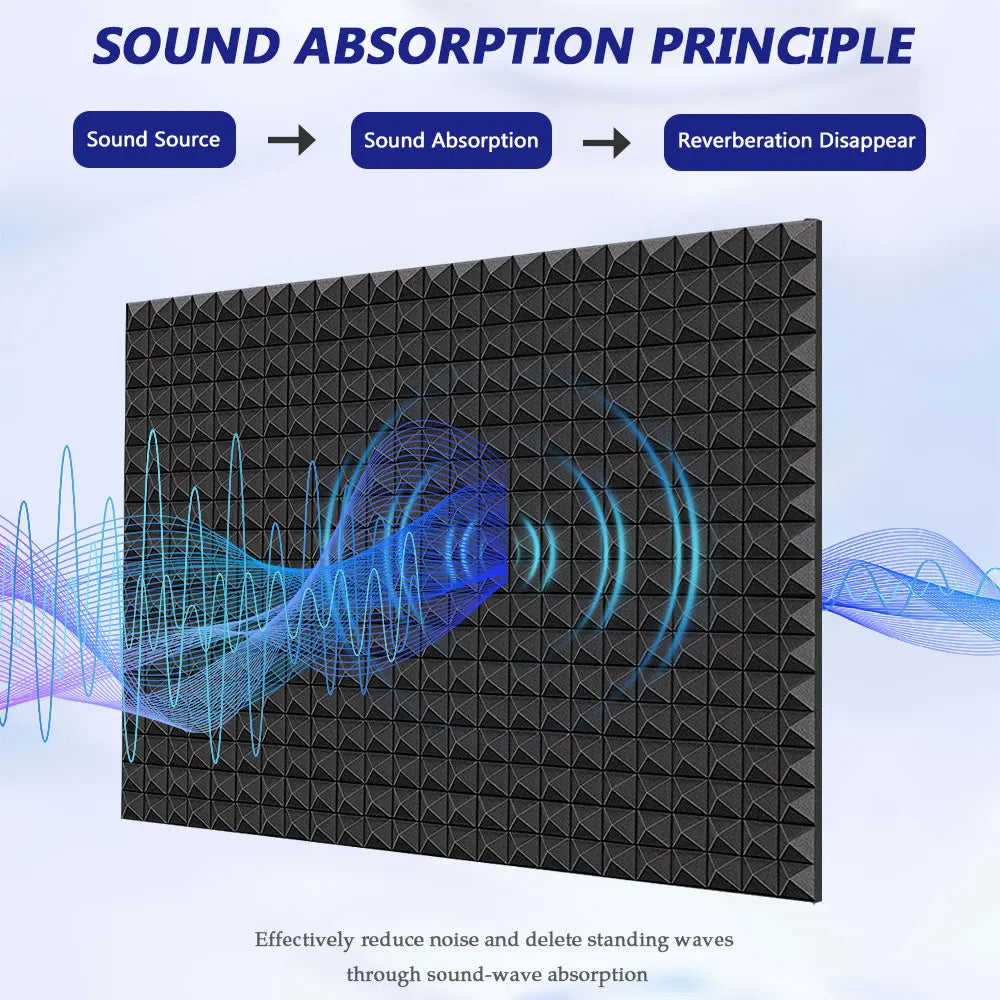 Diagram illustrating the sound absorption principle showing a sound source, sound absorption, and disappearing reverberation 