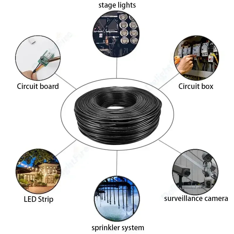 Diagram showing components of a system including stage lights, circuit board, circuit box, wire, LED strip, and surveillance 
