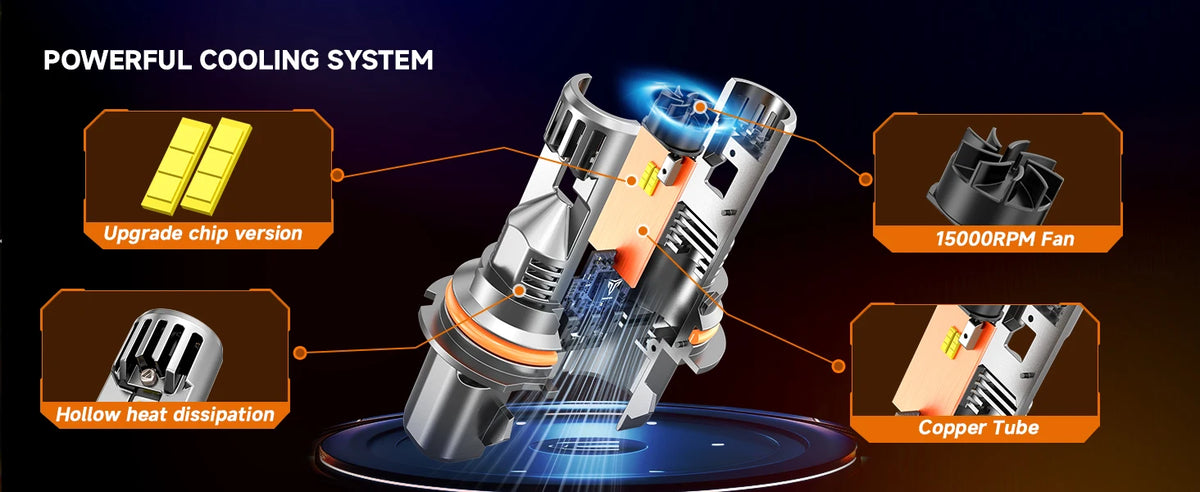 Diagram showing a powerful cooling system for LED headlight bulbs, featuring an upgrade chip version, hollow heat dissipation