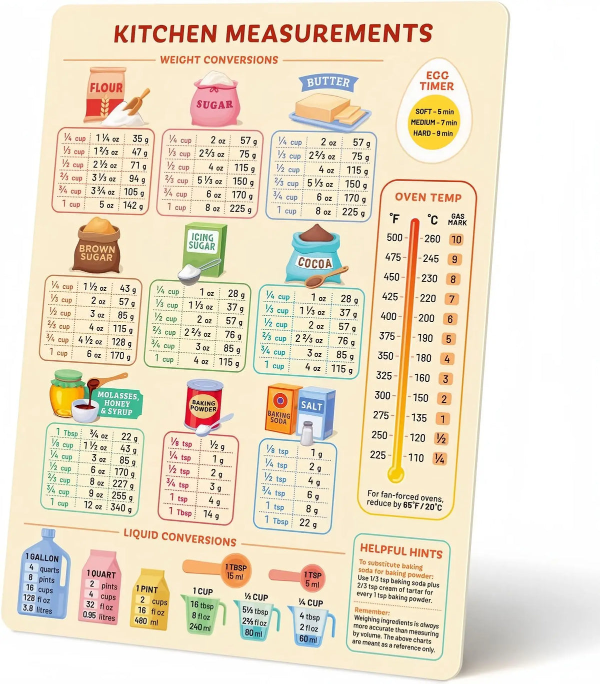 Kochmessungen-Diagramm mit Gewichtsumrechnungen für Mehl, Zucker, Butter und Eieruhr