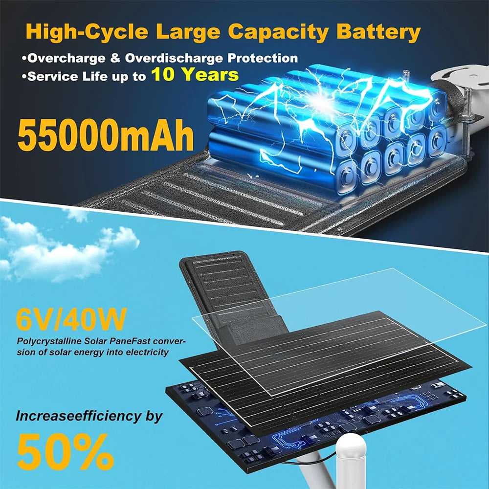 A high-cycle large capacity battery and a solar panel setup for a street light.