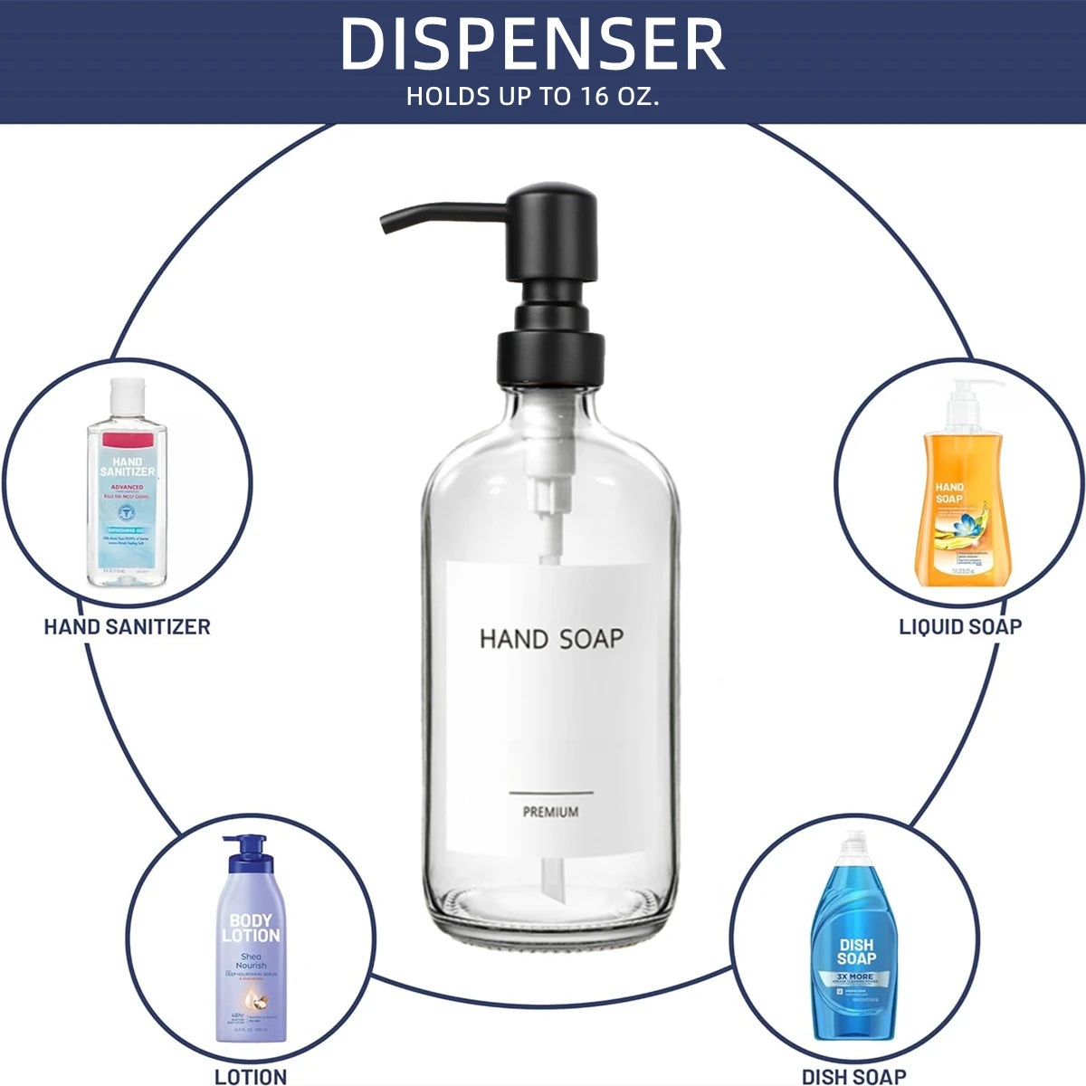 A clear glass dispenser bottle for hand soap is shown in the center, surrounded by various liquid soaps and sanitizers.