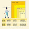Graphique montrant différentes tailles de couvertures catégorisées par membres de la famille : Adulte, Adolescent, Bébé et An