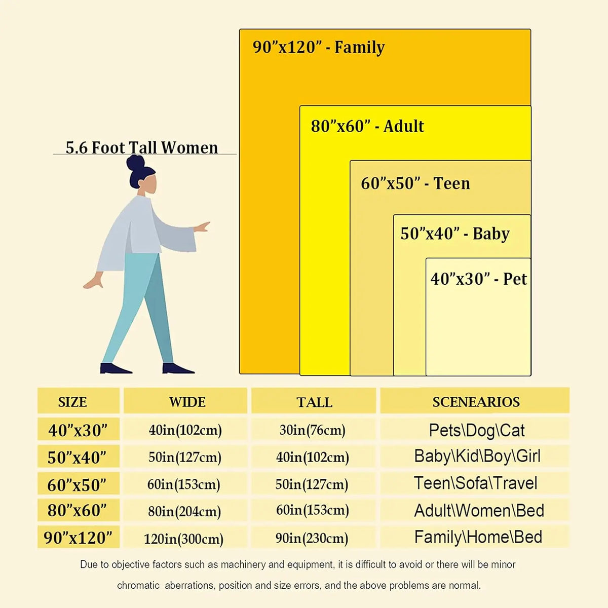 Graphique montrant différentes tailles de couvertures catégorisées par membres de la famille : Adulte, Adolescent, Bébé et An
