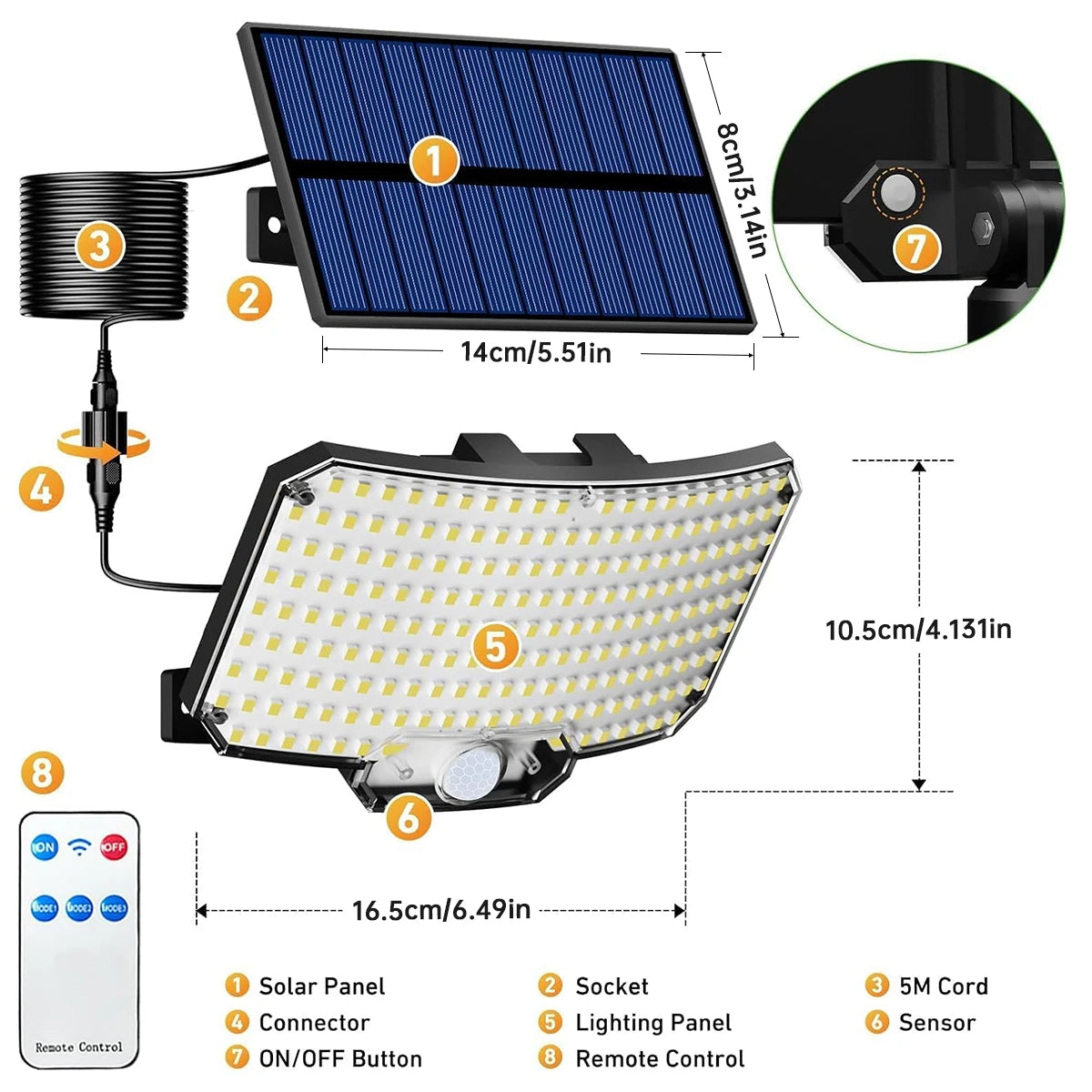 A diagram showing the components of a solar motion sensor flood light system including a solar panel, lighting panel, and rem