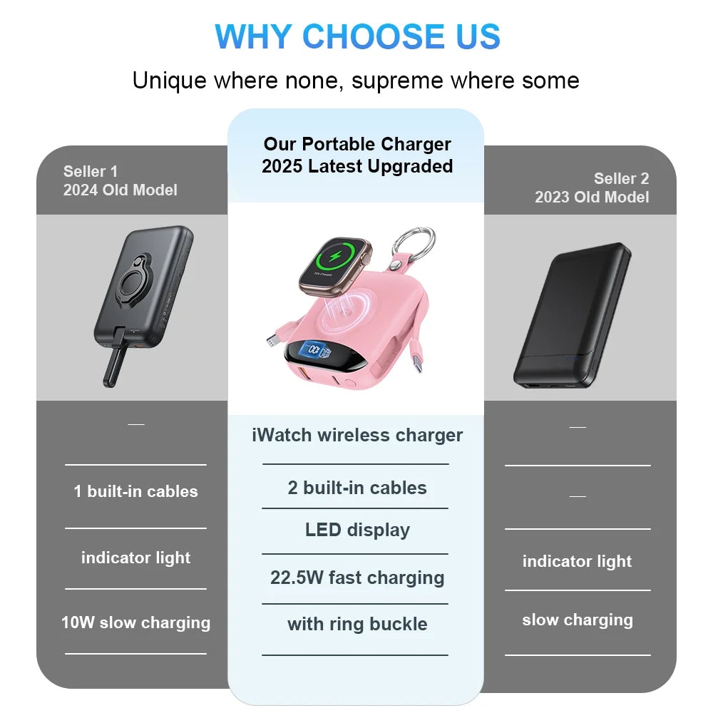 4-in-1 Fast Charging Power Bank with Built-In Cables and LED Display