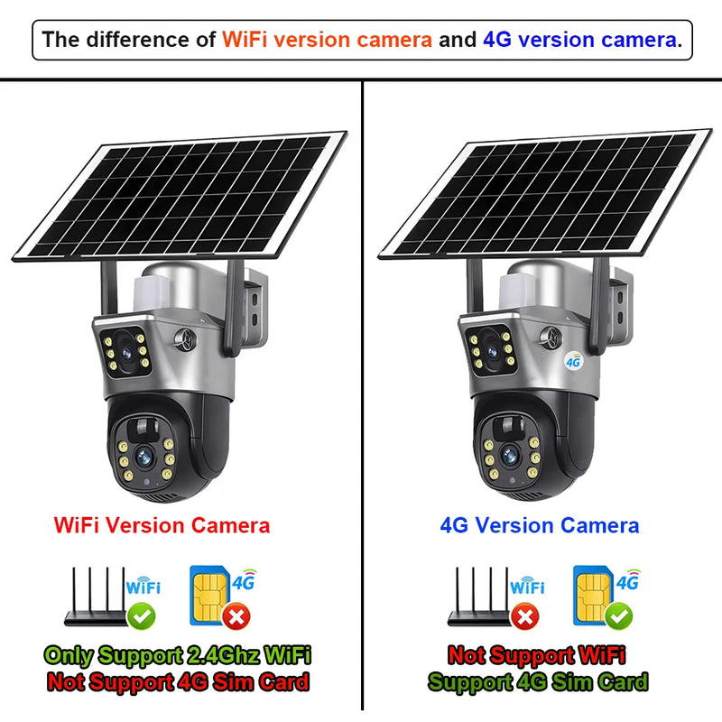 Dual-Lens Solar Security Camera with 4K Night Vision