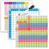 A set of multiplication practice flashcards for tables one through twelve with an erasable pen.