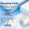 Diagram showing charging guide for single-port and two-port USB chargers with various power outputs