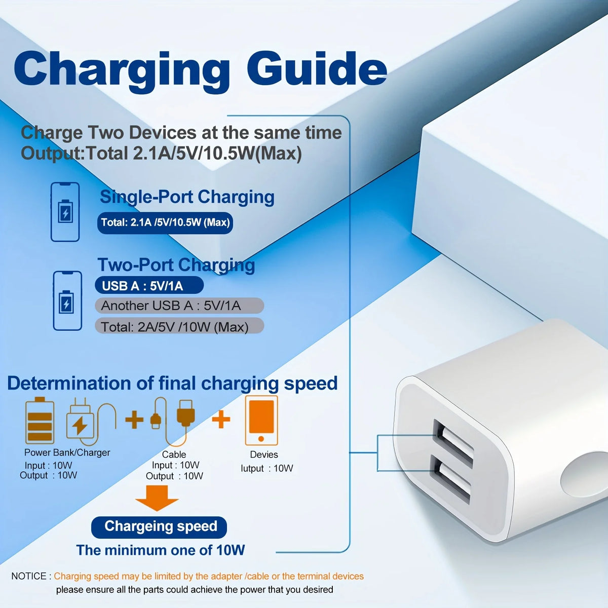 Diagram showing charging guide for single-port and two-port USB chargers with various power outputs