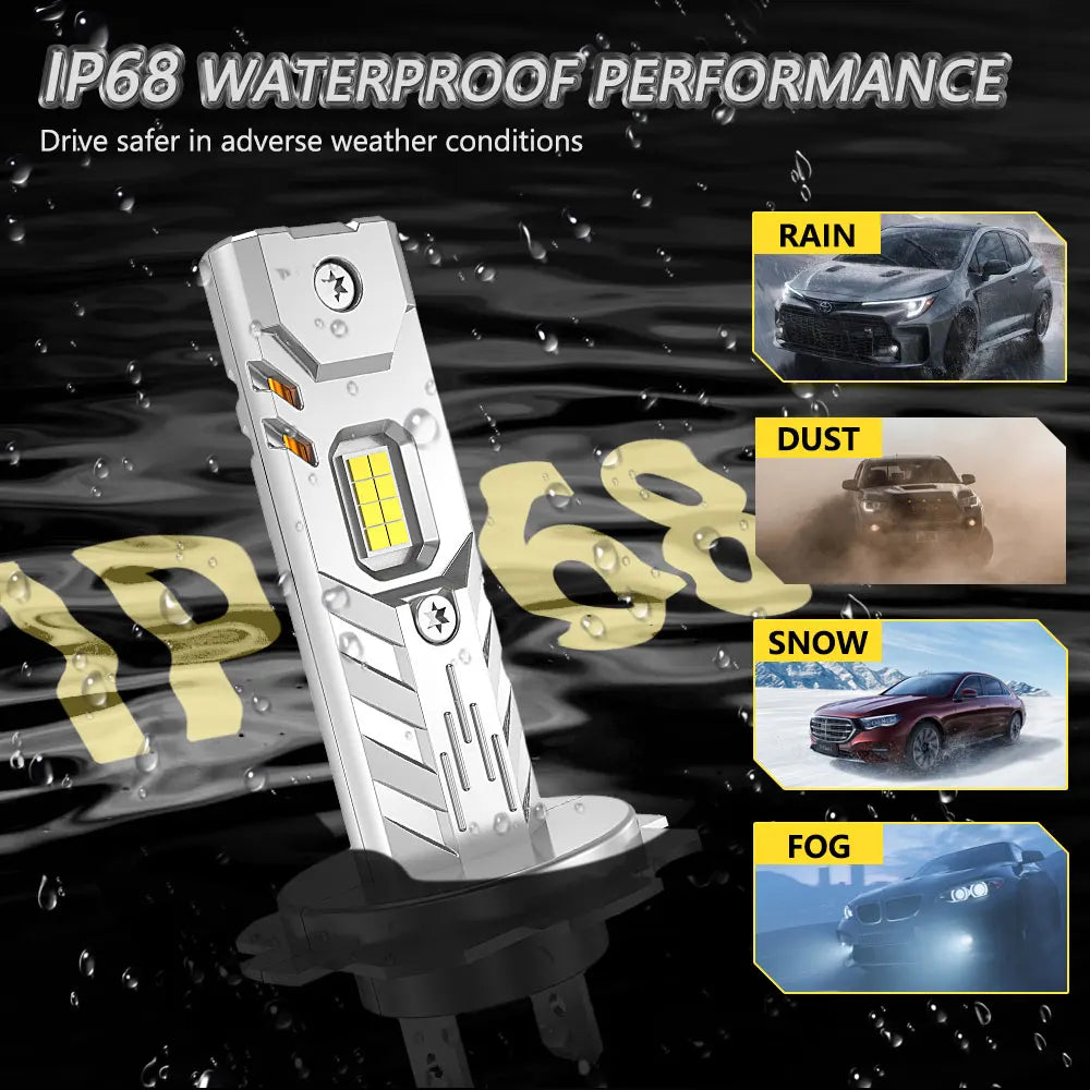 Mini LED Headlight Bulbs with High Brightness and Long Lifespan