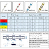 Kit of SST-S11, S21, S31, and S41 wire connectors with specifications for different colors and wire ranges.