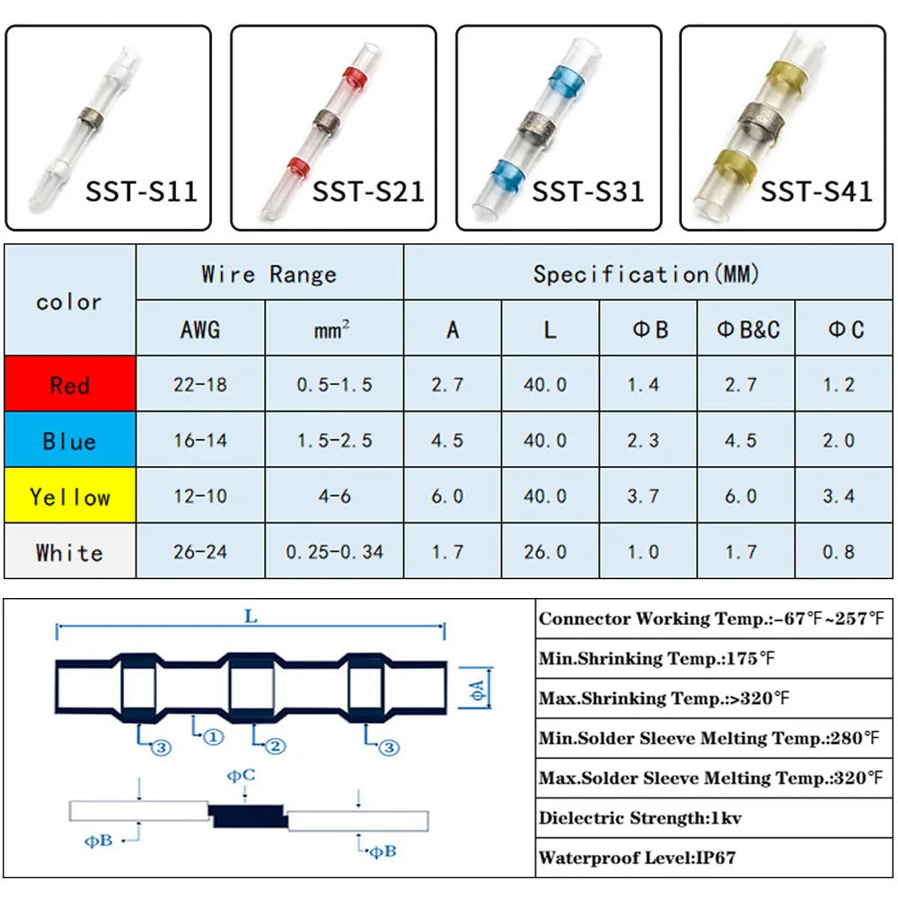 Kit of SST-S11, S21, S31, and S41 wire connectors with specifications for different colors and wire ranges.