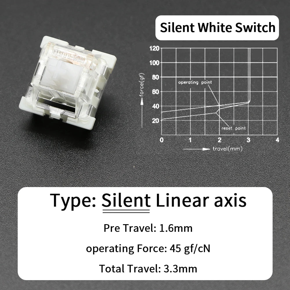 A white silent linear axis mechanical keyboard switch with a clear housing and detailed force curve graph.