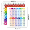 A set of 12 multiplication practice flashcards numbered one through twelve with an erasable pen.