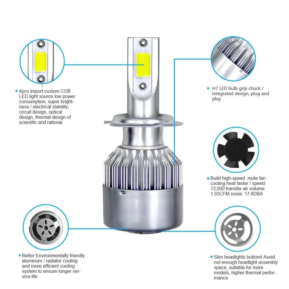 A pair of COB LED headlight bulbs showing the design and features for improved lighting performance.