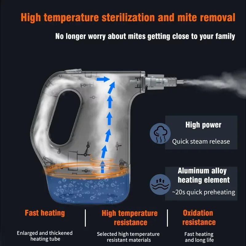 Handheld Steam Cleaner for Home & Kitchen