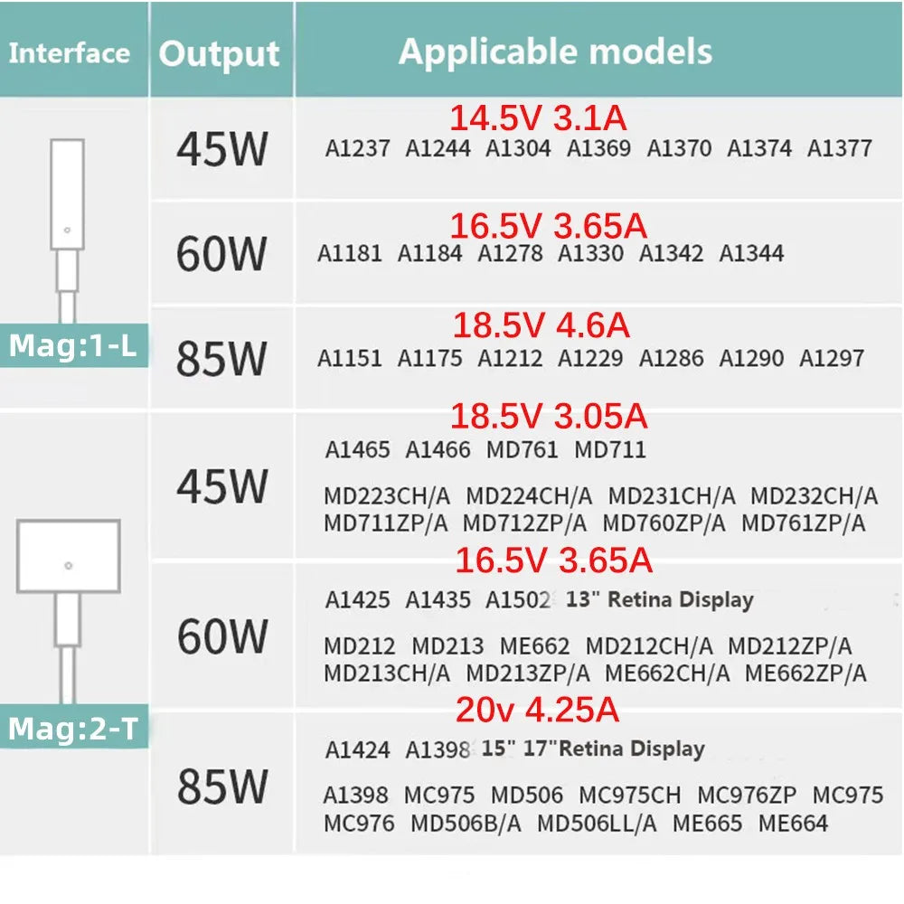 85W MagSafe Power Adapter for MacBook Pro and Air