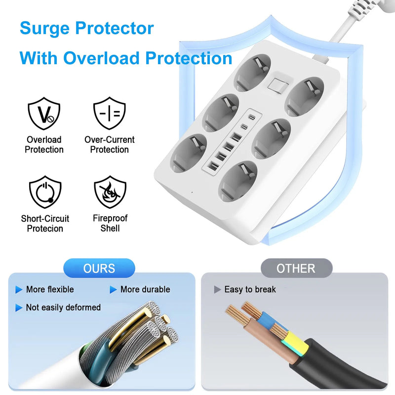 6-Outlet Wall Socket Extender with 4 USB & 2 Type-C Ports