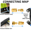 Connecting map showing components for a pressure washer system including a pump, hose, and gun.