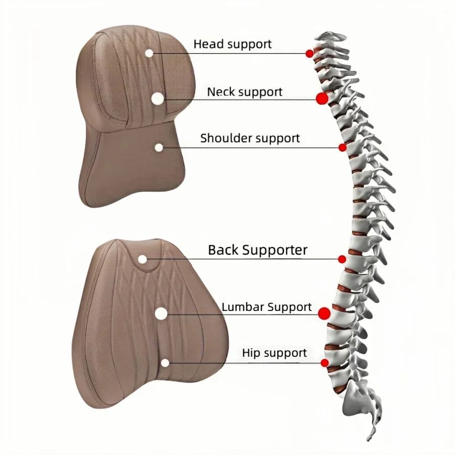 A memory foam support set for the neck, shoulders, back, and lumbar region shown alongside a spinal illustration.