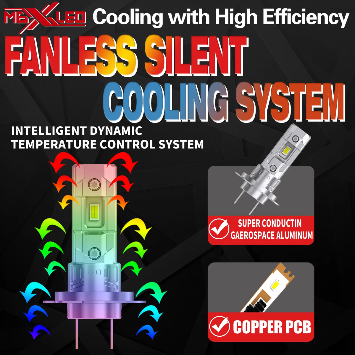 Diagram showing a fanless silent cooling system for an intelligent dynamic temperature control LED module with copper PCB and