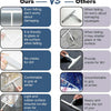 Shower Squeegee with Hanging Silicone Holder for Glass Doors & Mirrors