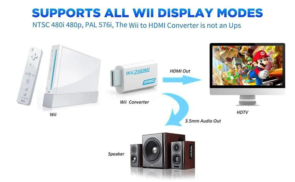 A white Wii to HDMI converter device shown next to a controller, an HDMI output cable, and a speaker.