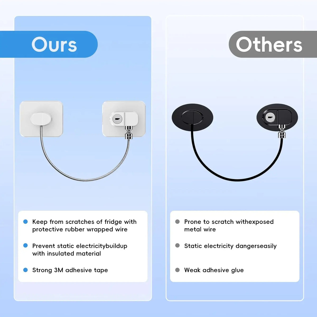 Childproof Refrigerator Door Lock (2-Pack)