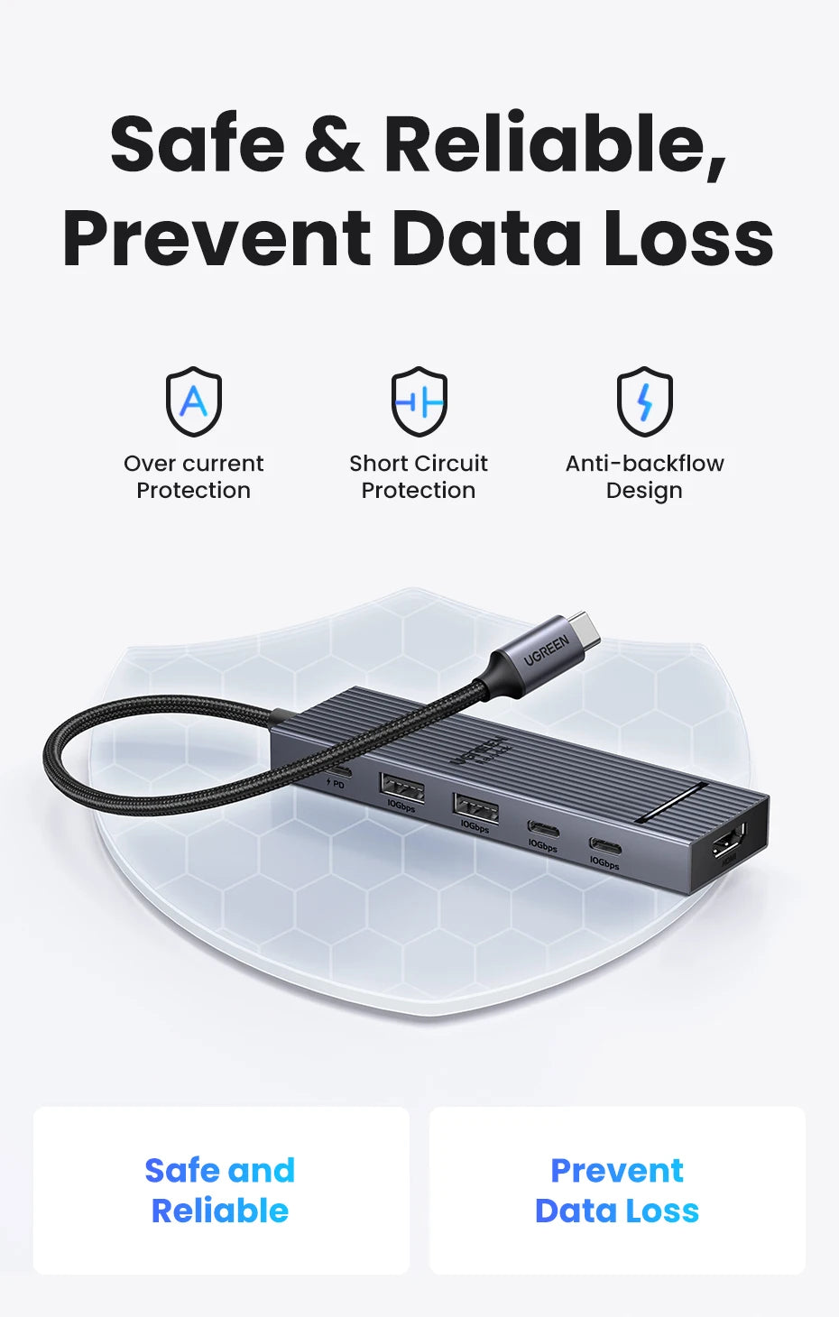 6-in-1 USB-C Hub with 4K HDMI, 10Gbps Data, and 100W Charging