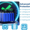 Diagram showing advanced battery protection features like over-charge, over-voltage, over-discharge, over-current, and over-h