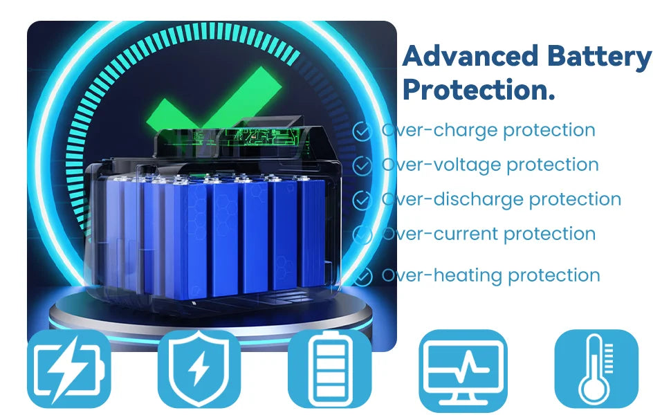 Diagram showing advanced battery protection features like over-charge, over-voltage, over-discharge, over-current, and over-h